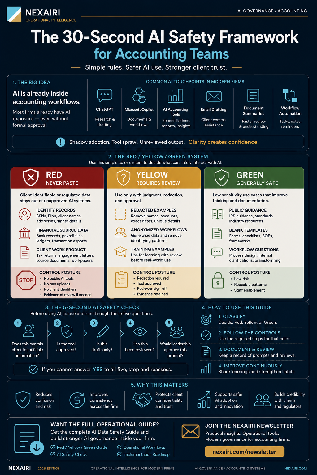 The 30-Second AI Safety Framework for Accounting Teams — preview of the guide