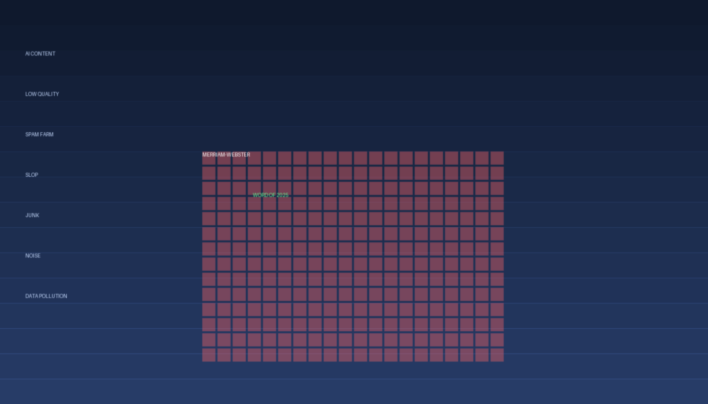 AI Quality Crisis and Spam Generation