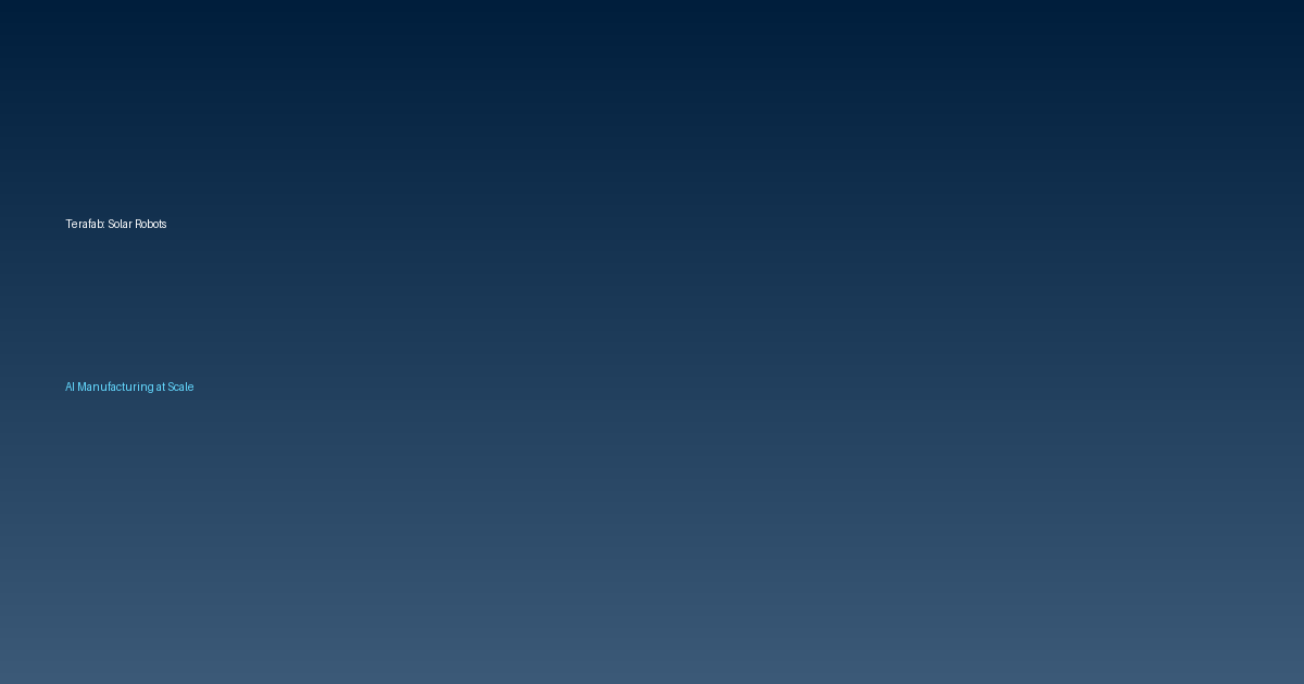 Terafab solar manufacturing robots and AI factory automation